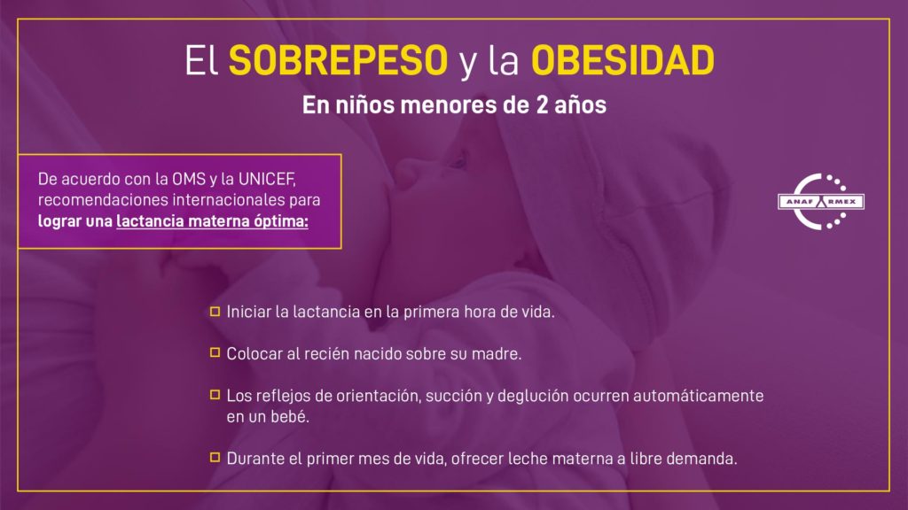 Sobrepeso Y Obesidad En Niños Menores De Dos Años Anafarmex